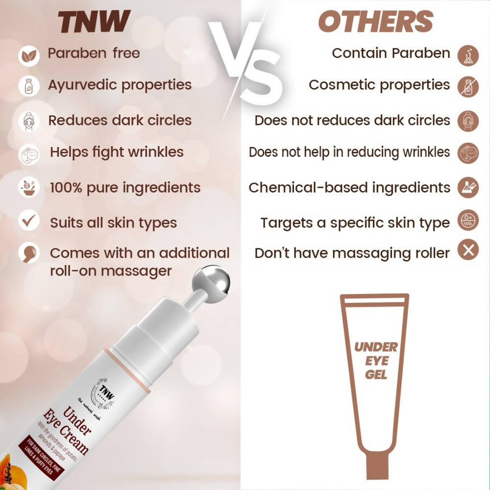 The Natural Wash Under Eye Cream | Grocsy