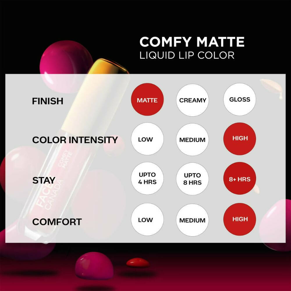 Faces Canada Comfy Matte Lip Color - End Of Story 03 | Grocsy