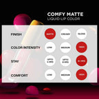 Faces Canada Comfy Matte Lip Color - End Of Story 03 | Grocsy
