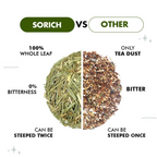 Sorich Organics Lemongrass Herbal Tea | Grocsy