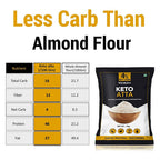 NutroActive Keto Atta