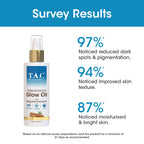 TAC - The Ayurveda Co. Nalpamaradi Glow Oil for Brightening and Glowing Skin with Peepal & Curcumin, for Women & Men | Grocsy