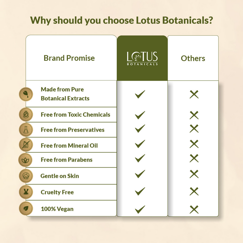 Lotus Botanicals Ubtan De-Tan Radiance Face & Body Mask | Grocsy