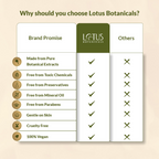 Lotus Botanicals Ubtan De-Tan Radiance Face & Body Mask | Grocsy