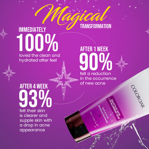 Colorbar Anti Acne & Breakout Facewash | Grocsy