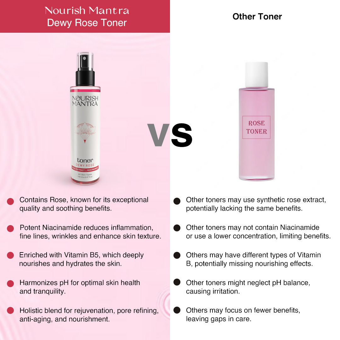 Nourish Mantra Dewy Rose Toner with Niacinamide & Vitamin B5 for Radiant | Grocsy