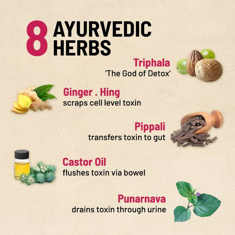 Gynoveda Daily Detox Tablets | Grocsy