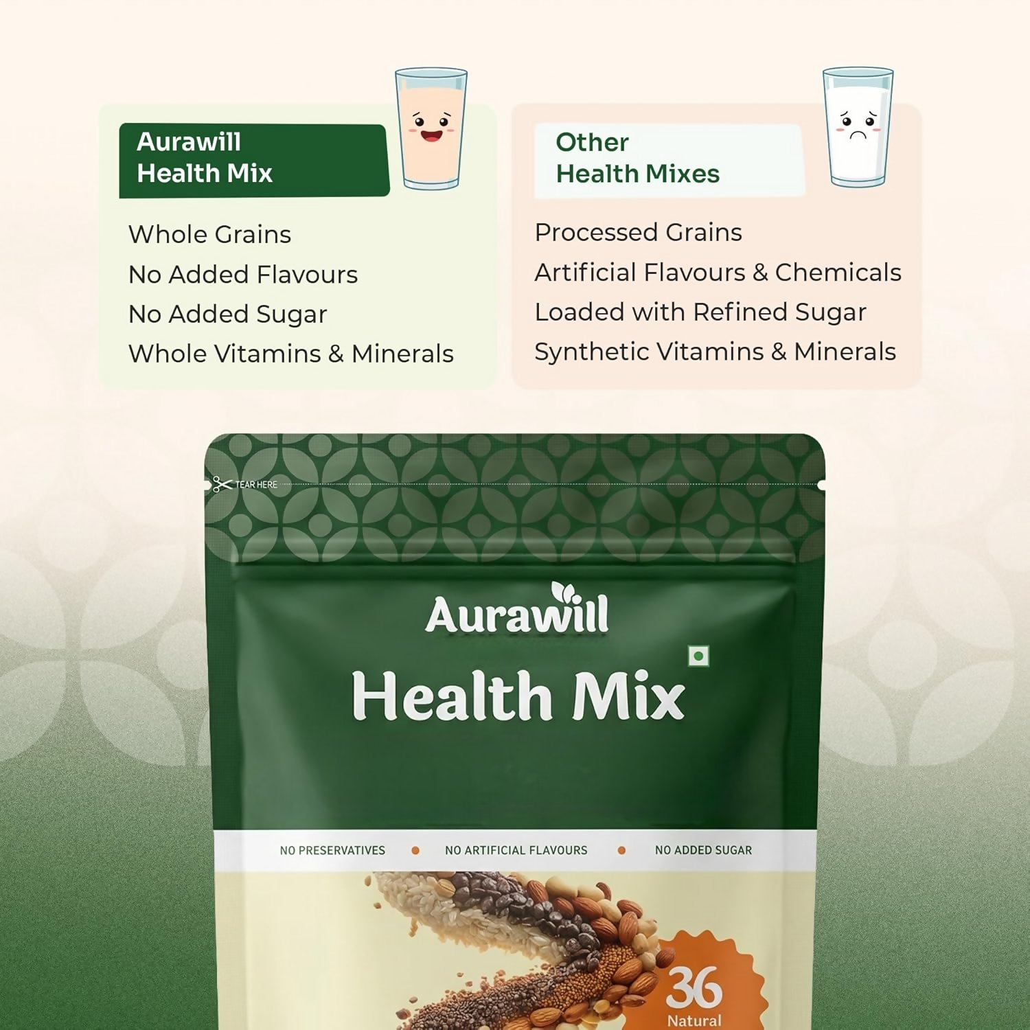 Aurawill Health Mix Powder | Grocsy