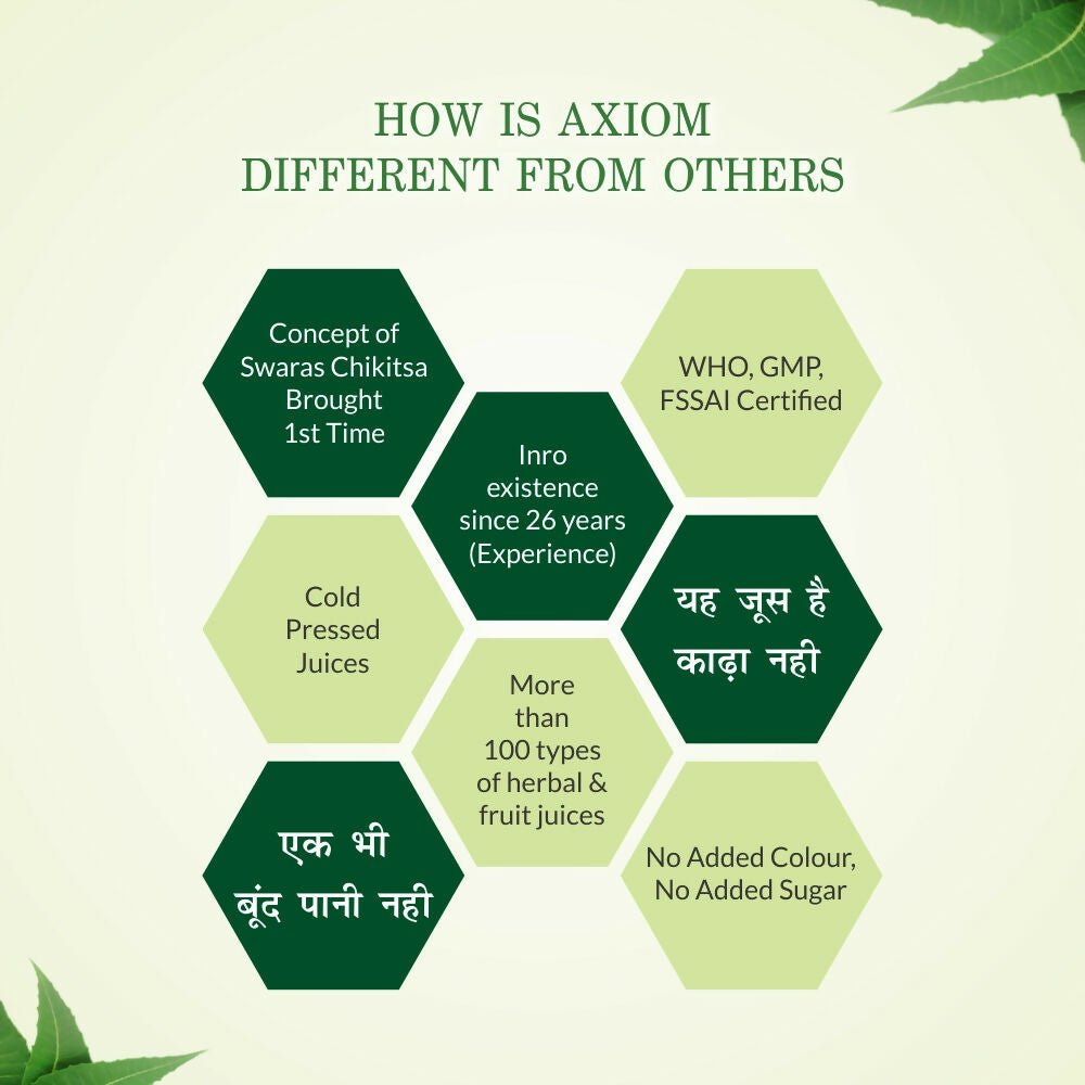 Axiom Louki Amla Swaras Juice