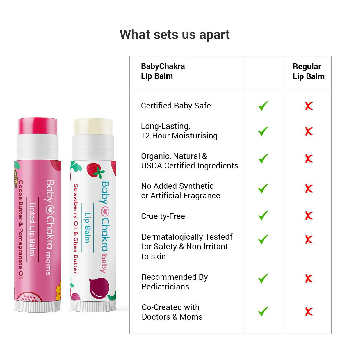 BabyChakra Moms Tinted Lip Balm and Baby lip Balm | Grocsy
