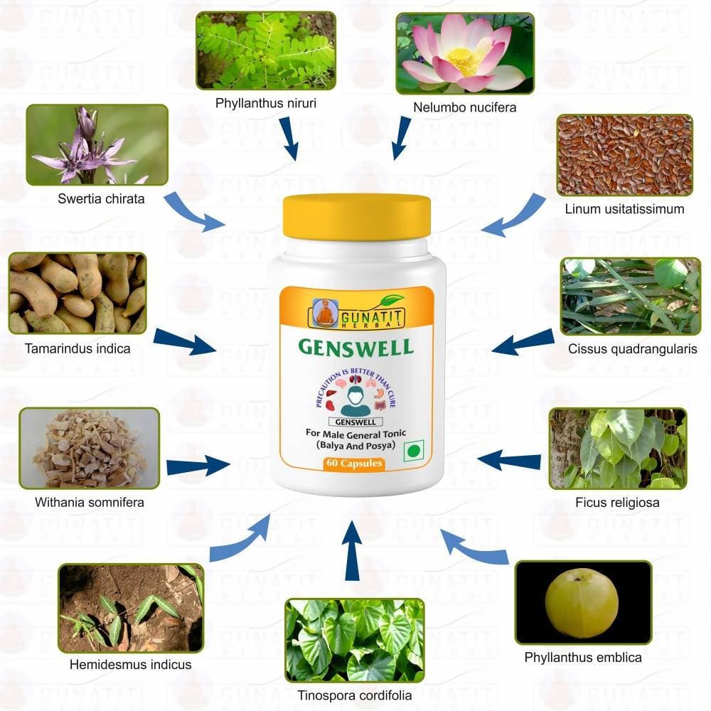 Gunatit Herbal Genswell Capsules | Grocsy
