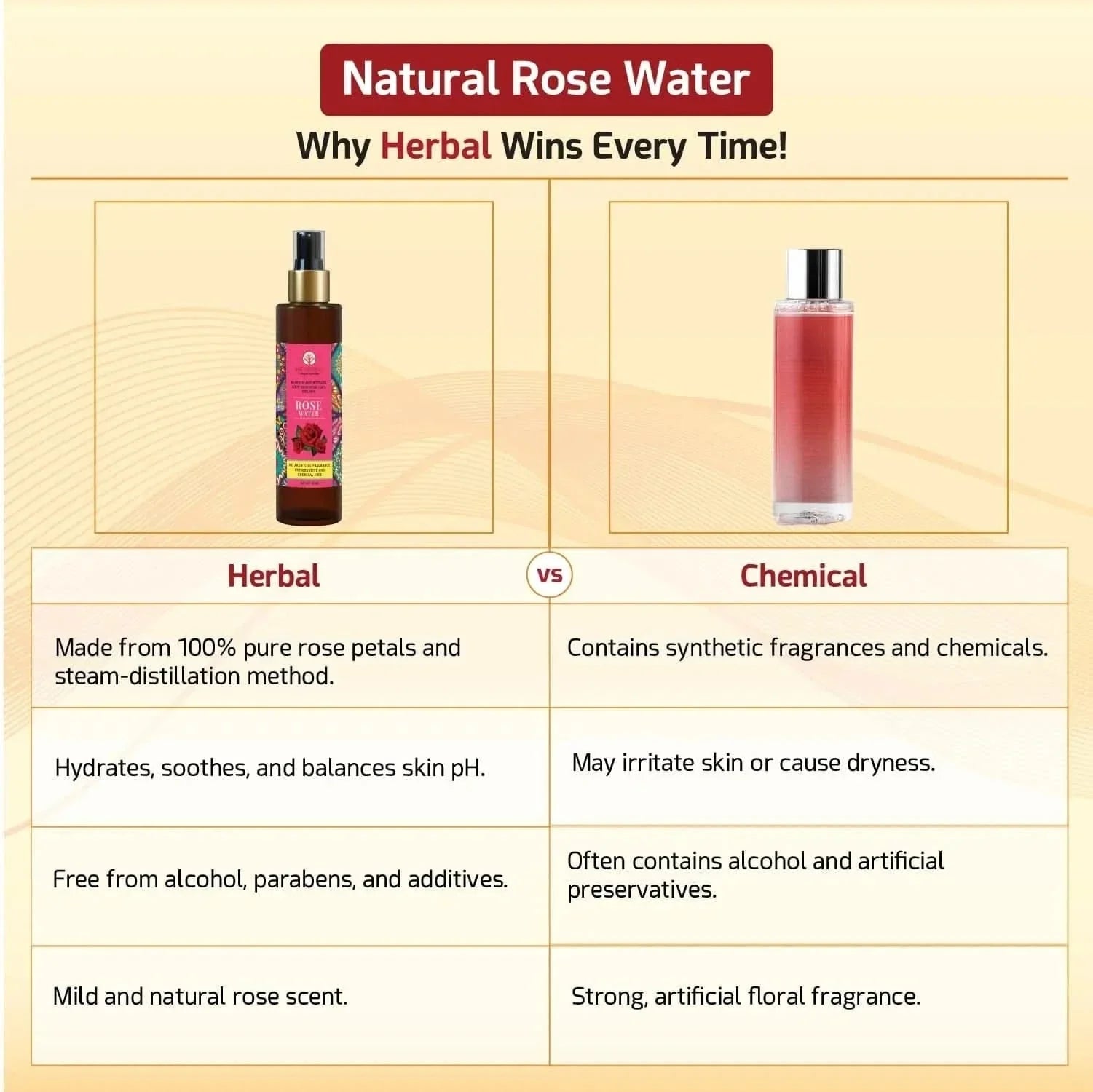 We Herbal Pure Rose Water: The Best Toner And Hydrating Solution For Your Skin | Grocsy