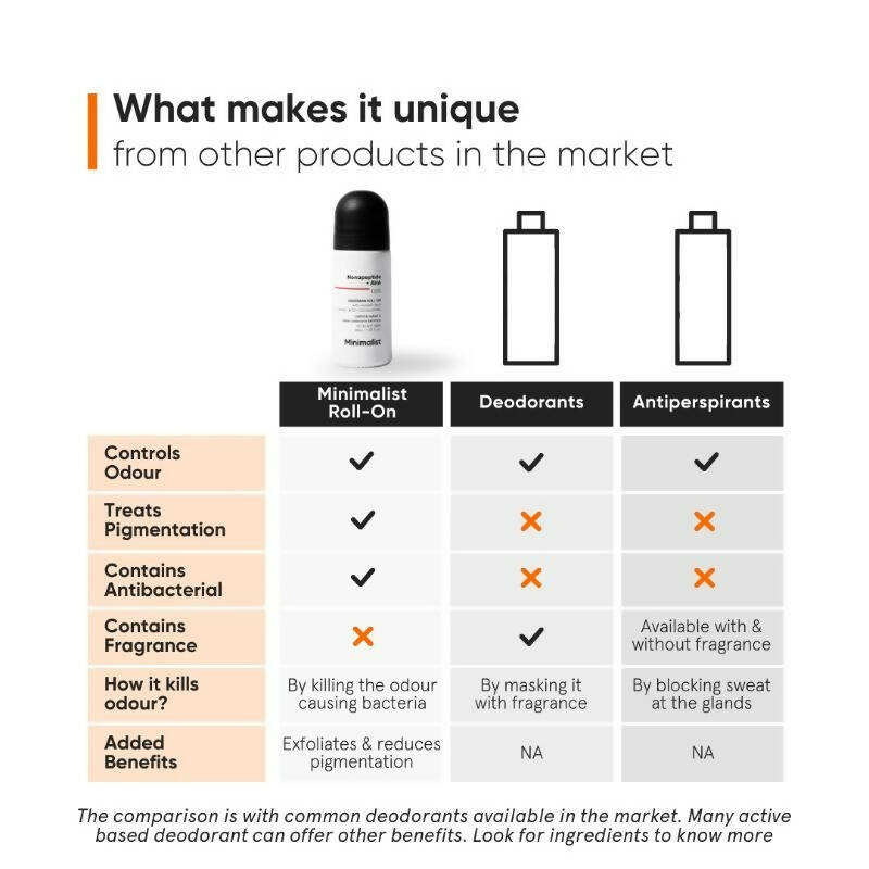 Minimalist Nonapeptide + AHA 06% Underarm Roll On | Grocsy