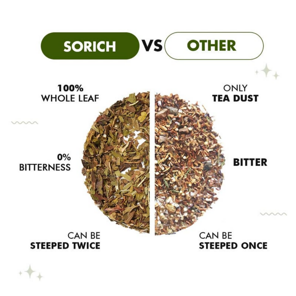 Sorich Organics Peppermint Herbal Tea | Grocsy