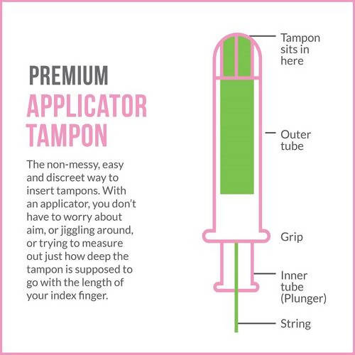 Sirona Premium Applicator Tampons - Regular Flow | Grocsy