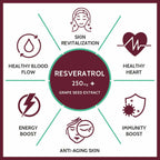 Carbamide Forte Resveratrol Capsules with Grape Seed Extract | Grocsy