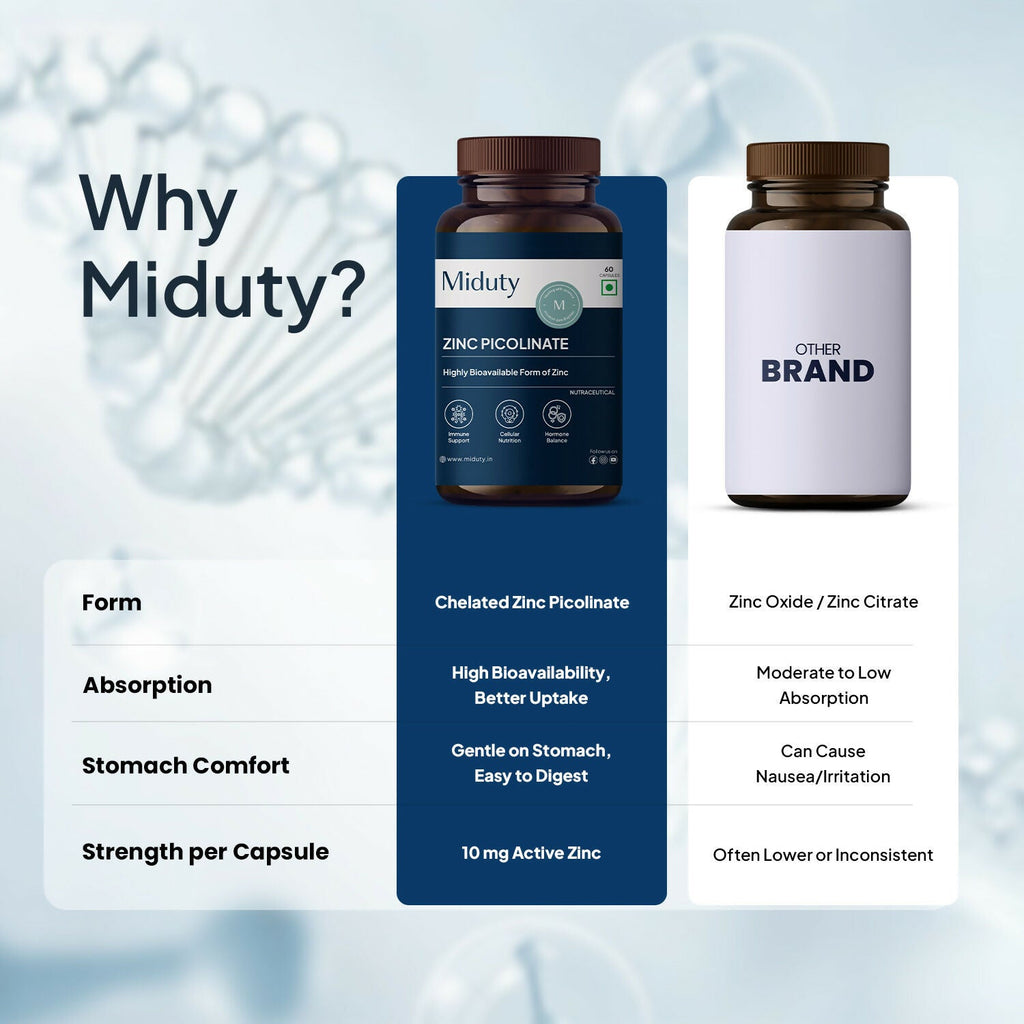 Miduty Zinc Picolinate Capsules | Grocsy