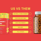 Carbamide Forte Vitamin C Gummies With Zinc | Grocsy