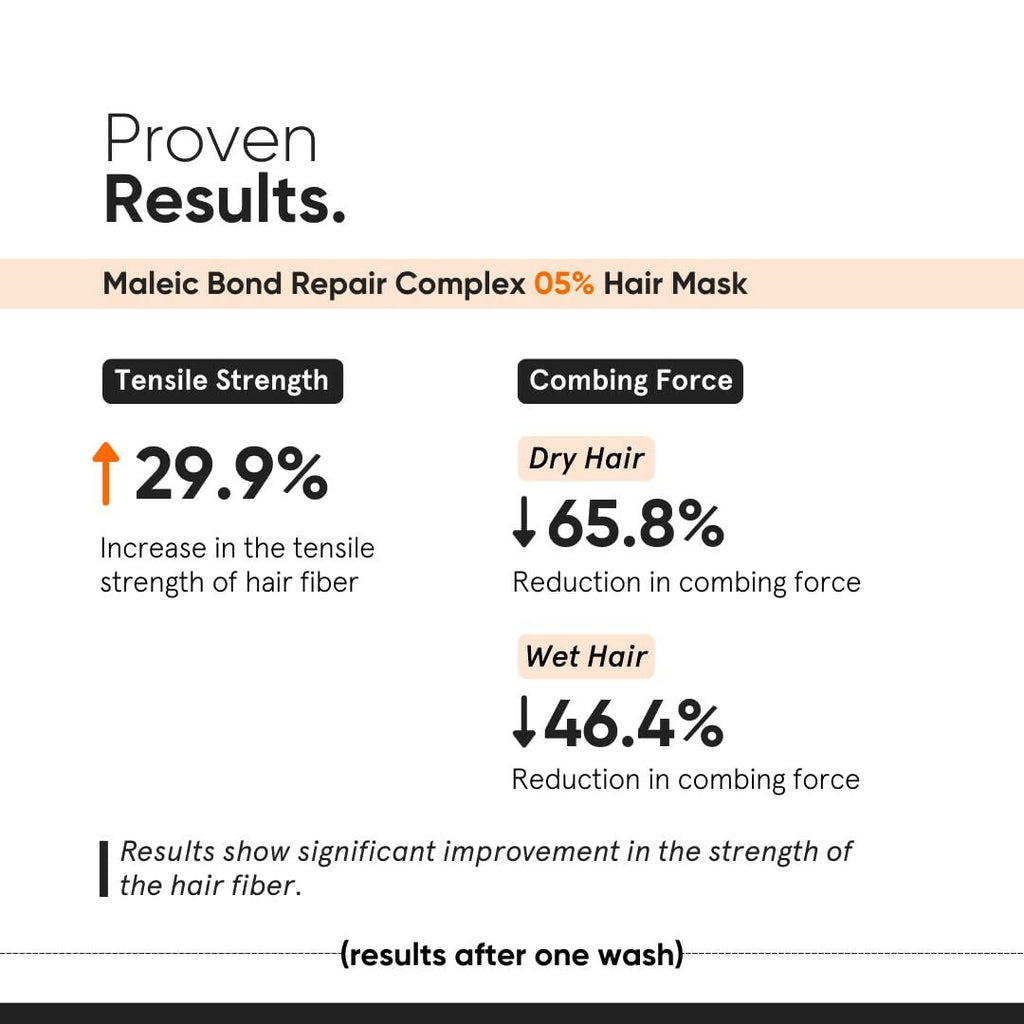Minimalist Maleic Bond Repair Complex Shampoo & Hair Mask Combo | Grocsy