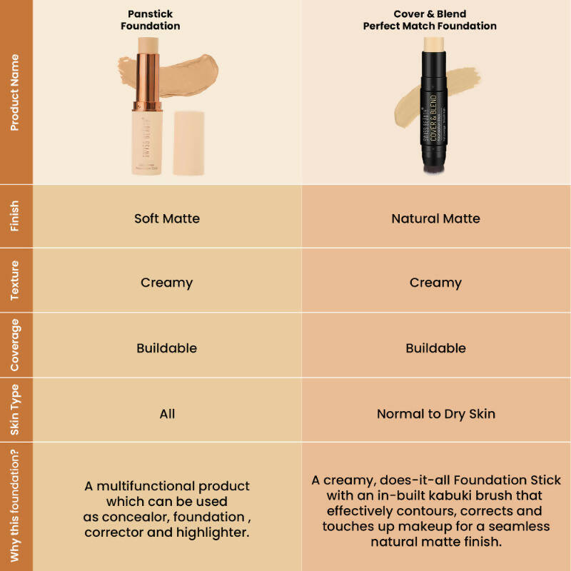 Swiss Beauty Satin Finish Foundation Stick - 01 Cream Vanilla | Grocsy