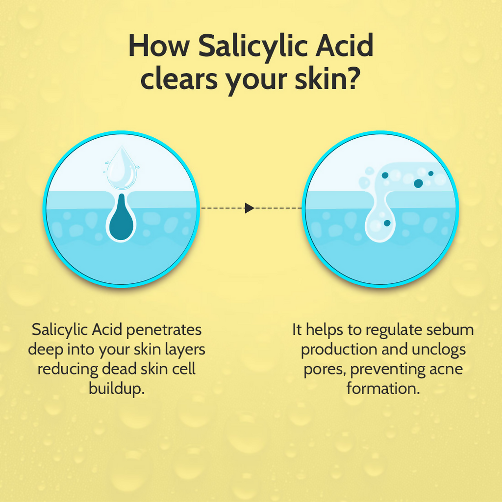 Chemist At Play 2% Salicylic Acid Face Serum | Grocsy