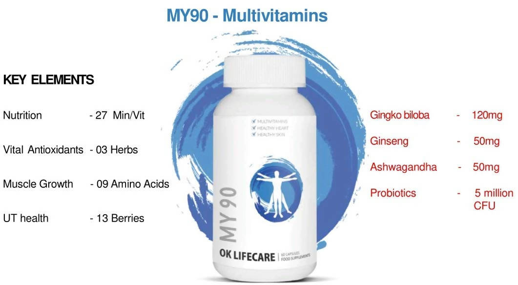 Ok Life Care My 90 Advanced Multivitamins Capsules | Grocsy