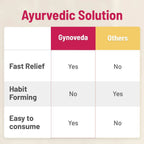 Gynoveda Constipation Relief Tablets | Grocsy