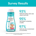 TAC - The Ayurveda Co. Dashapushpadi Ayurvedic Baby Body Wash For Cleansing & Nourishing Skin | Grocsy