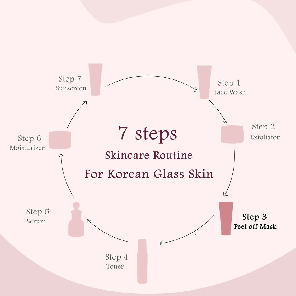 Globus Naturals Rice Ceramide Peel Off Mask, For Korean Glass Skin | Grocsy