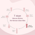 Globus Naturals Rice Ceramide Peel Off Mask, For Korean Glass Skin | Grocsy