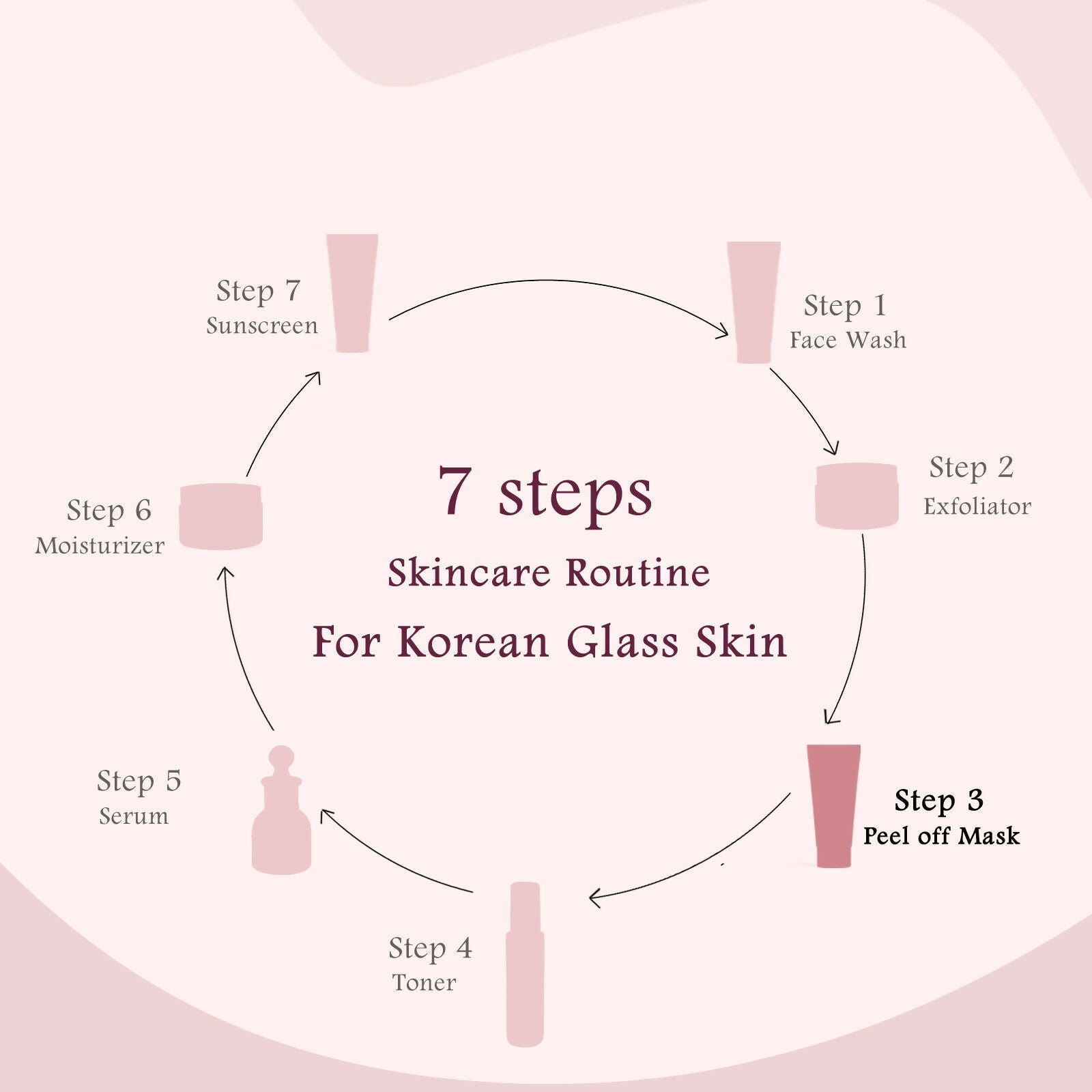 Globus Naturals Rice Ceramide Peel Off Mask, For Korean Glass Skin | Grocsy