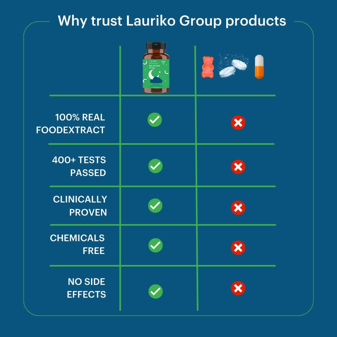 Laurik Melatonin 10Mg With Tagar Tablets | Non-Habit Forming Sleep Formula For Deep Sleep & Relaxation For Men & Women | Grocsy