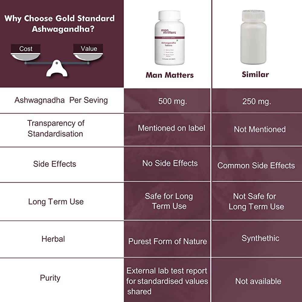 Man Matters Ashwagandha Tablets For Men | Grocsy
