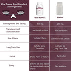Man Matters Ashwagandha Tablets For Men | Grocsy