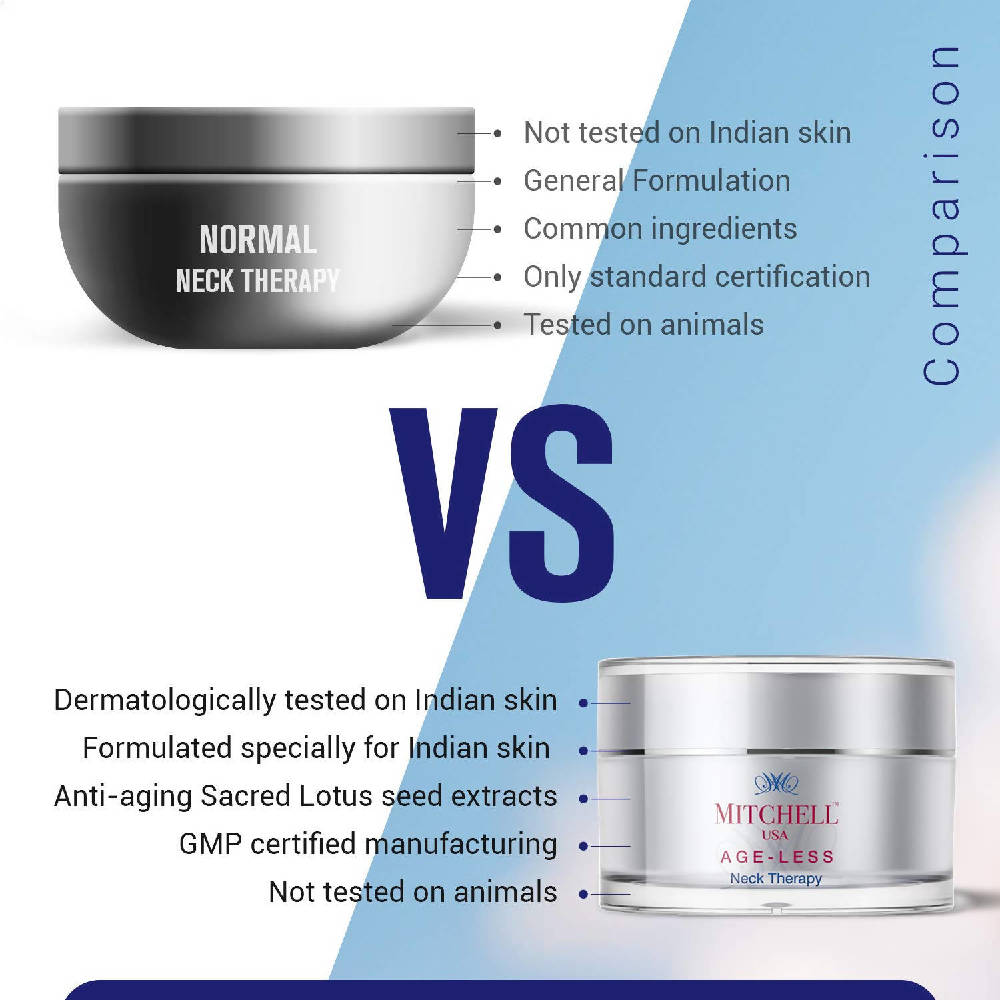 Mitchell USA Anti-Aging Neck Therapy Cream | Grocsy