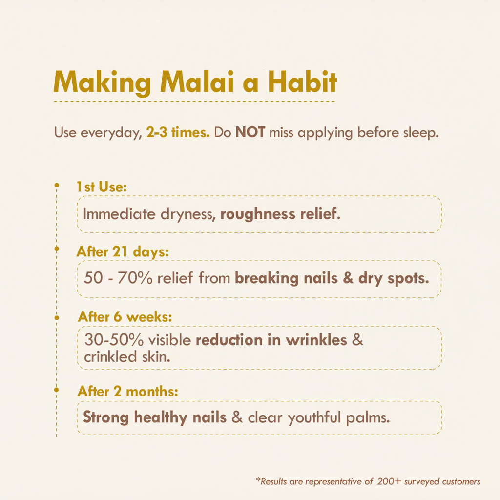 Nat Habit Chia Banana Biotin Hand Malai Hand Cream | Grocsy