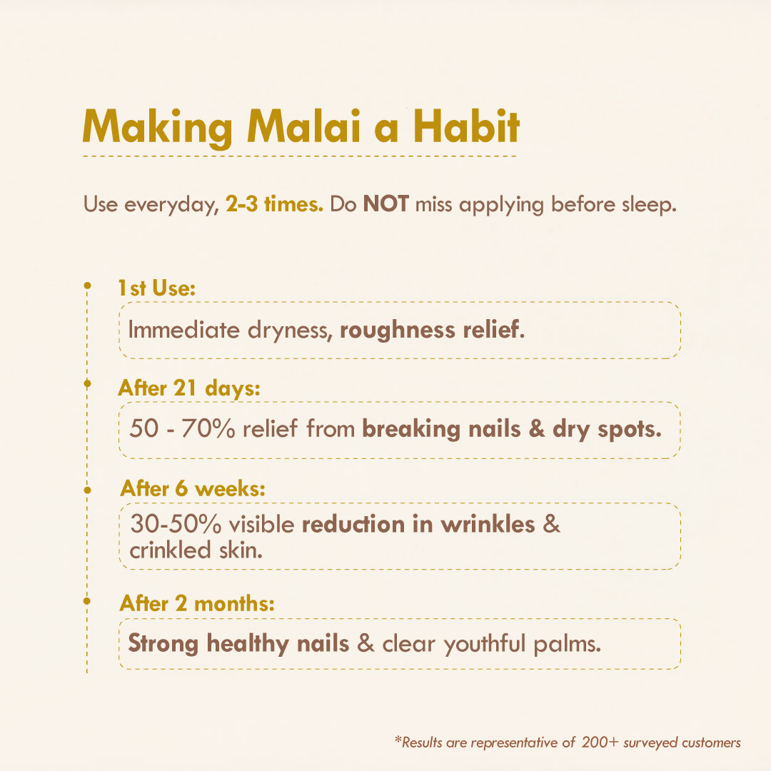 Nat Habit Chia Banana Biotin Hand Malai Hand Cream | Grocsy