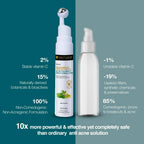 Soulflower Niacinamide 2% Face Serum for Acne Corrector & Marks | Grocsy