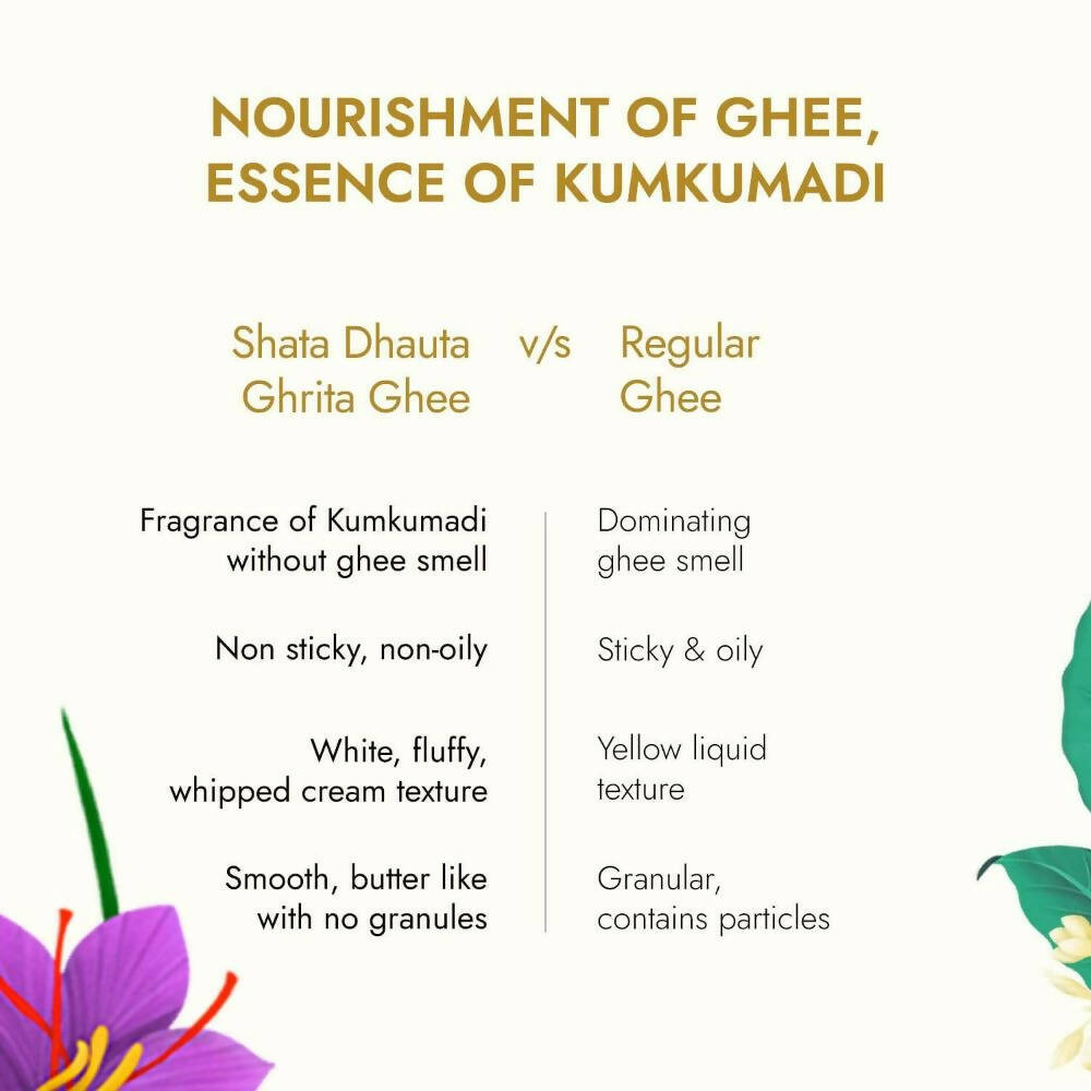 Kapiva Ayurveda Skin Rituals Ghee Kumkumadi Body Butter | Grocsy
