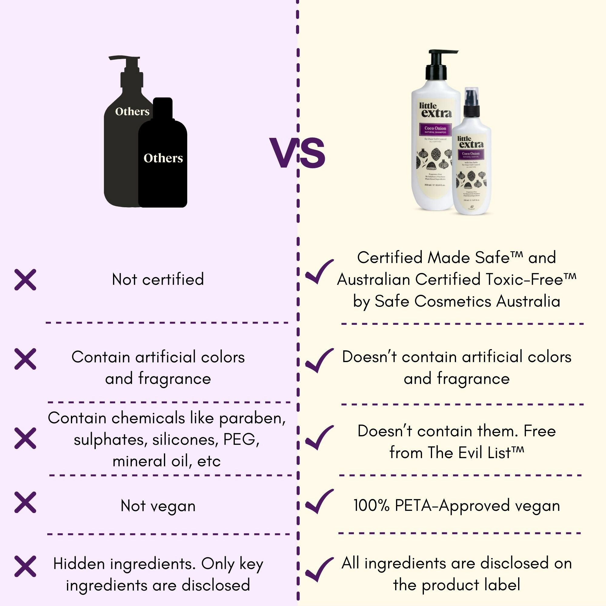 Little Extra Coco Onion Hair Oil & Shampoo | Grocsy