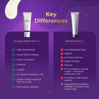 Frabia Retinol 0.1 Night Cream | Grocsy