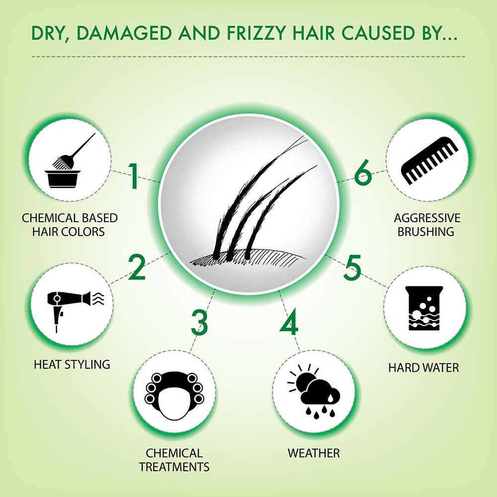 Iba Professional Plant Keratin Protein Shampoo | Grocsy