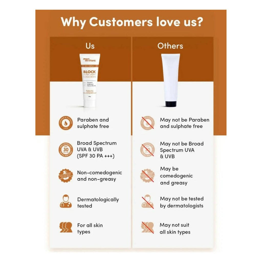 Man Matters BLOCK Ultra Light Sunscreen SPF 30PA+++, UVA, UVB | Grocsy