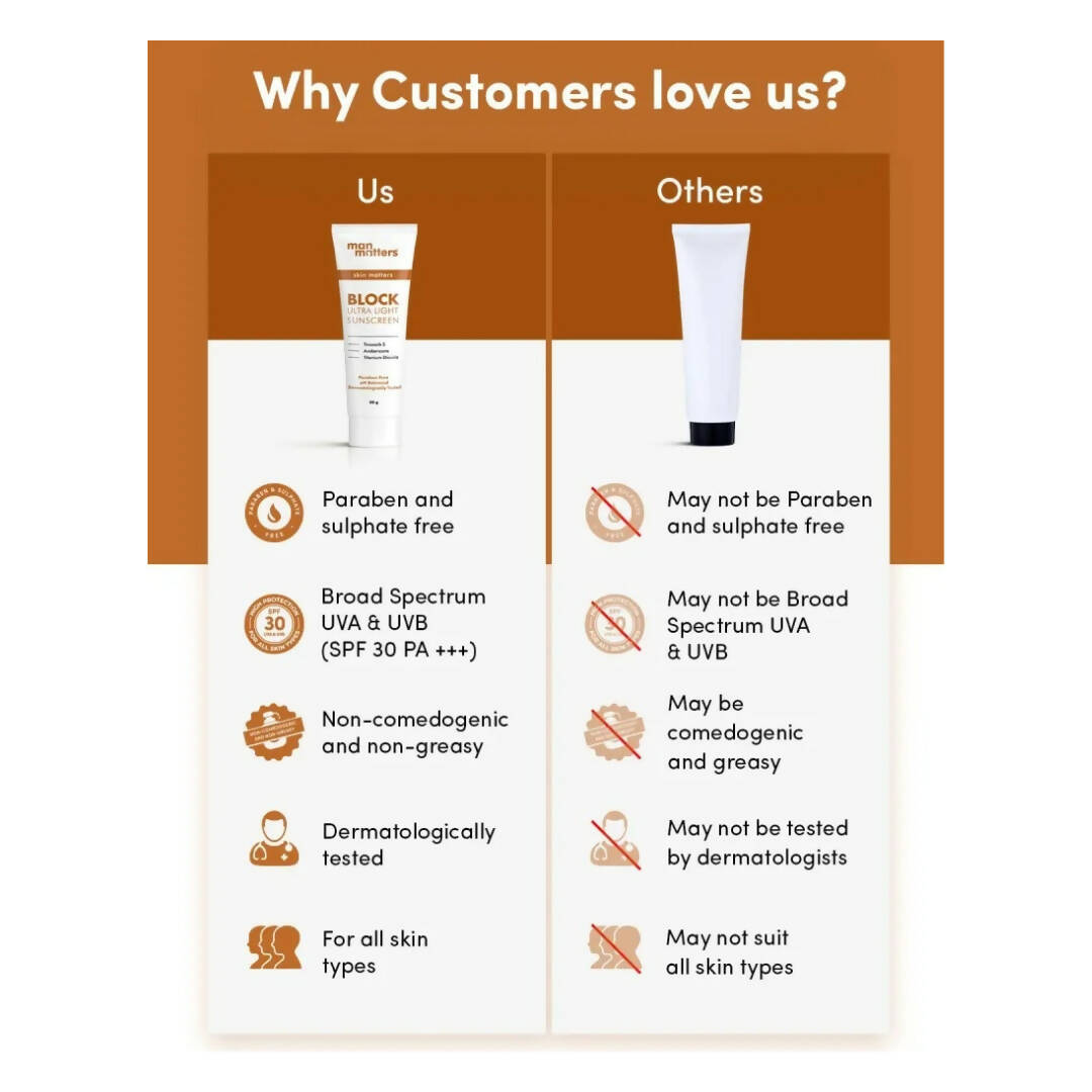 Man Matters BLOCK Ultra Light Sunscreen SPF 30PA+++, UVA, UVB | Grocsy