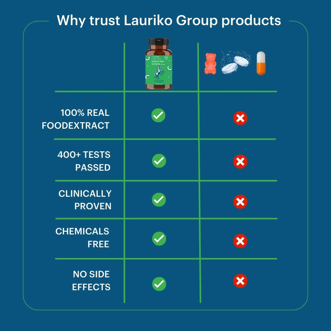 Laurik Liver Detox Tablets With High Strength Milk Thistle, Turmeric & Choline | Grocsy