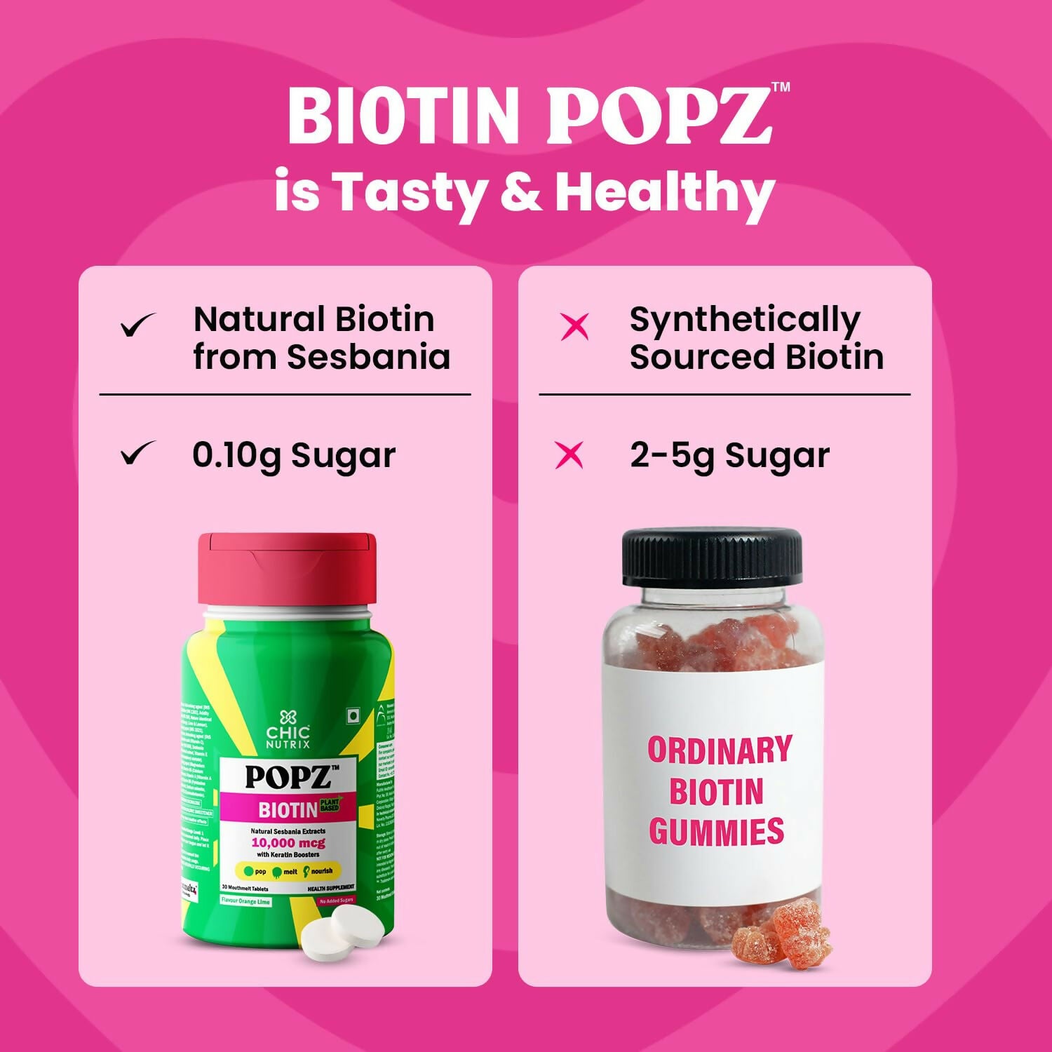 Chicnutrix Popz Biotin Melts - For Stronger & Thicker Hair | Grocsy