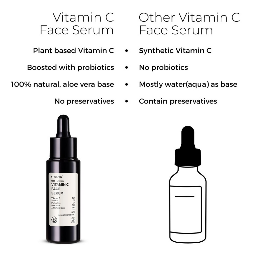 Brillare 10% Vitamin C Serum Bright & Glowing Skin | Grocsy