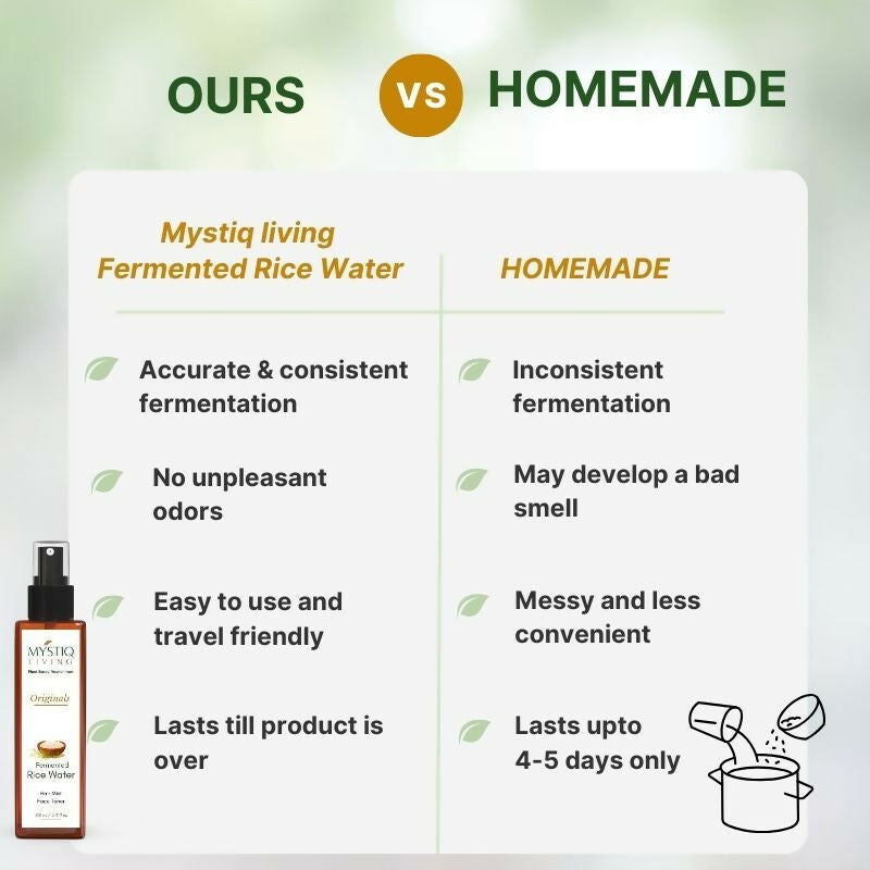 Mystiq Living Fermented Rice Water Toner Spray | Grocsy