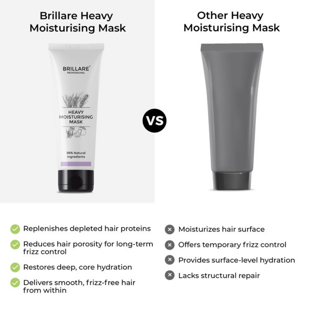 Brillare Ultimate Heavy Moisturising Kit | Grocsy