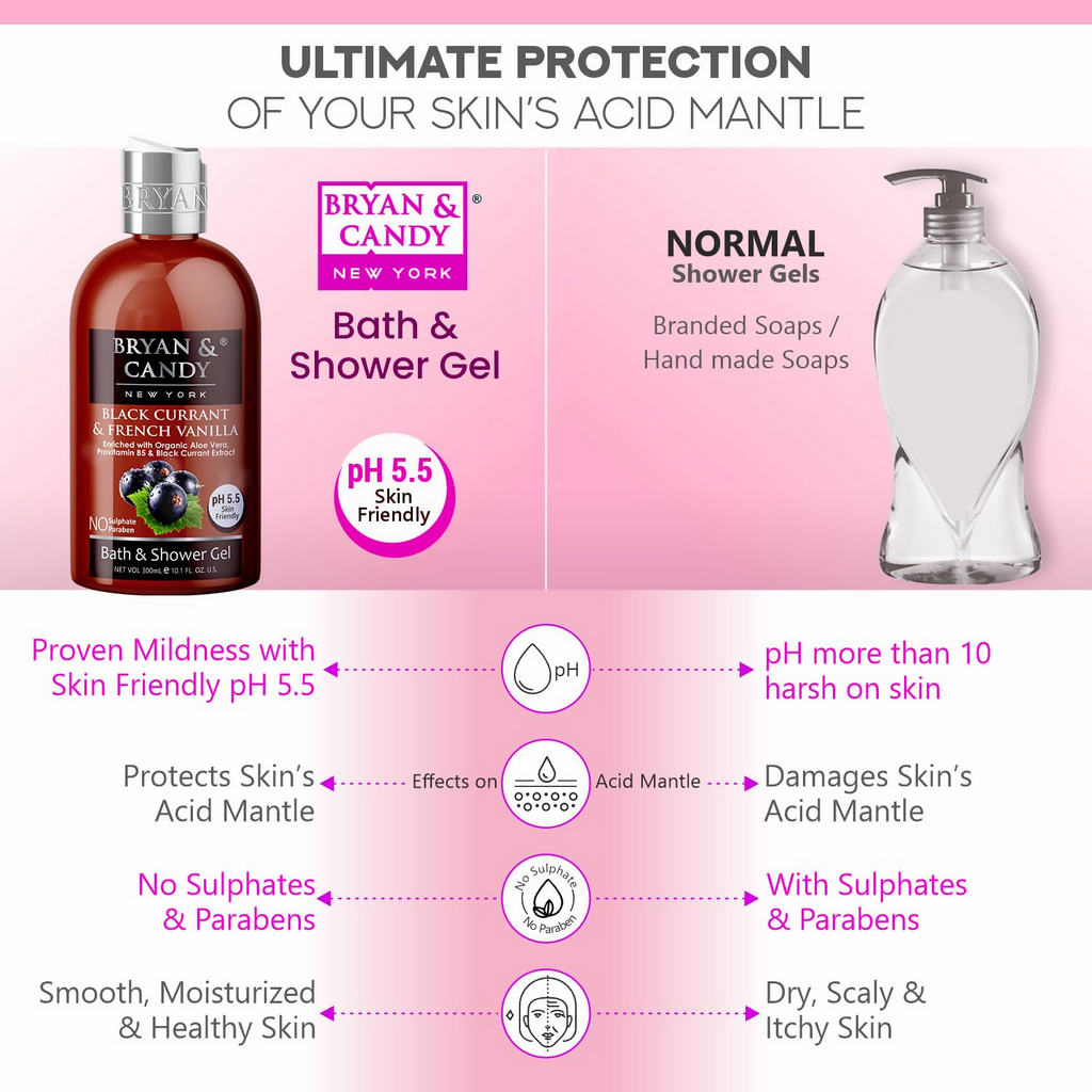 Bryan & Candy Black Currant & French Vanilla Shower Gel | Grocsy